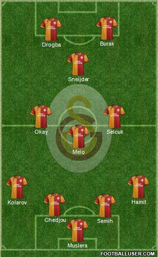 Galatasaray SK Formation 2013