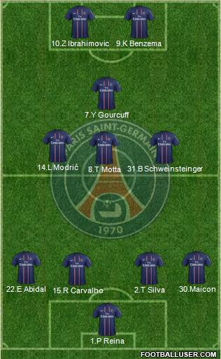 Paris Saint-Germain Formation 2013