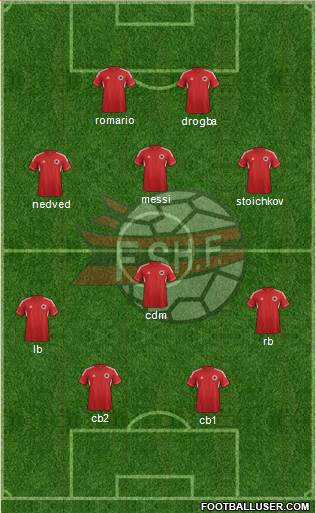 Albania Formation 2013