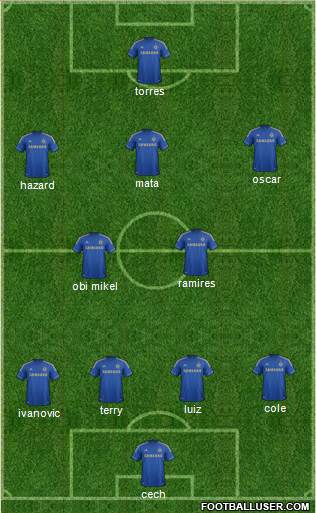 Chelsea Formation 2013