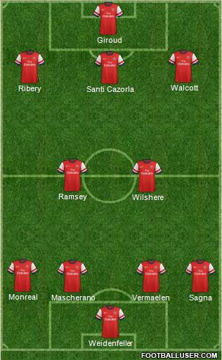 Arsenal Formation 2013