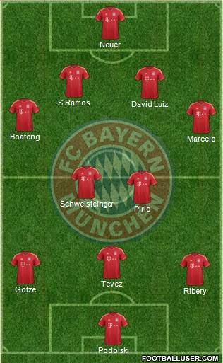 FC Bayern München Formation 2013