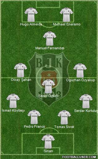 Besiktas JK Formation 2013