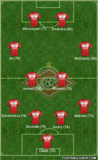Spartak Moscow Formation 2013