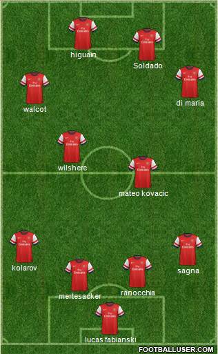 Arsenal Formation 2013