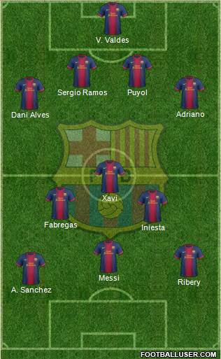 F.C. Barcelona Formation 2013