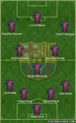 F.C. Barcelona Formation 2013