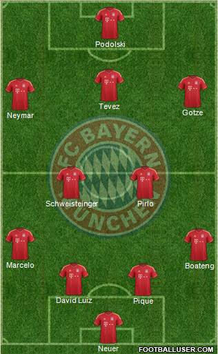 FC Bayern München Formation 2013
