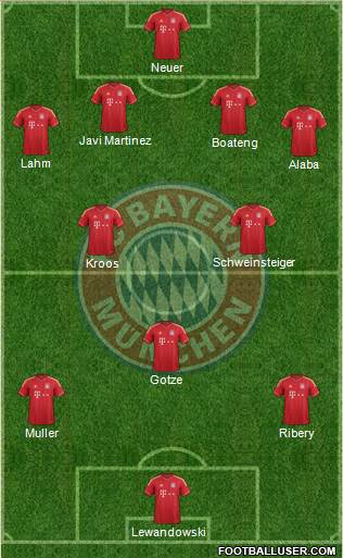 FC Bayern München Formation 2013