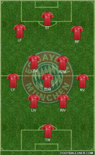 FC Bayern München Formation 2013