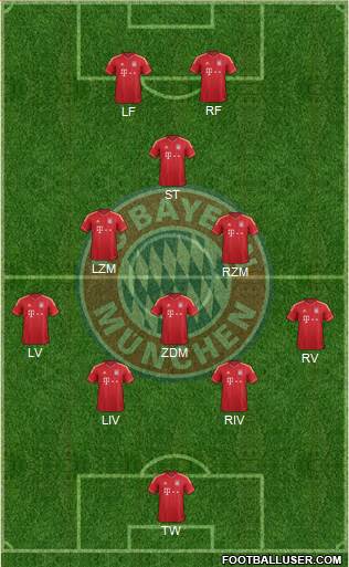 FC Bayern München Formation 2013