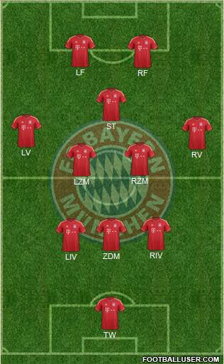 FC Bayern München Formation 2013