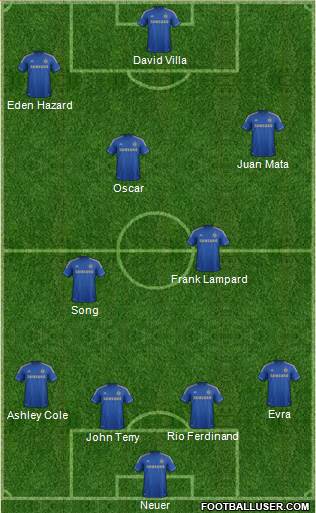 Chelsea Formation 2013