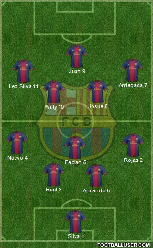 F.C. Barcelona Formation 2013