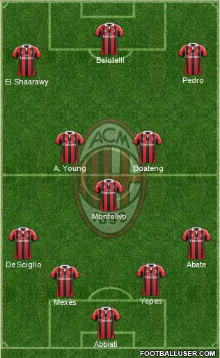 A.C. Milan Formation 2013