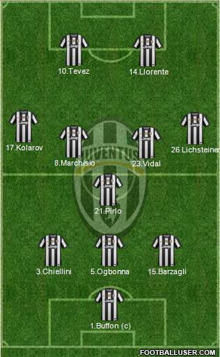 Juventus Formation 2013