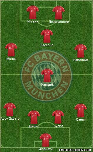 FC Bayern München Formation 2013