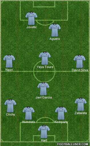 Manchester City Formation 2013