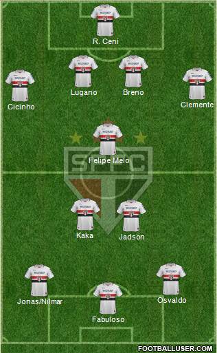 São Paulo FC Formation 2013