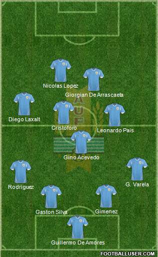 Uruguay Formation 2013