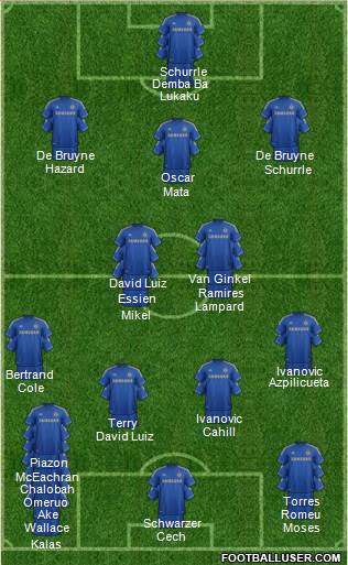 Chelsea Formation 2013