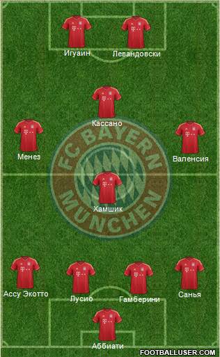 FC Bayern München Formation 2013