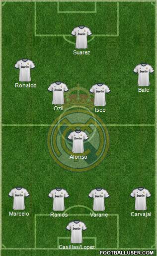 Real Madrid C.F. Formation 2013