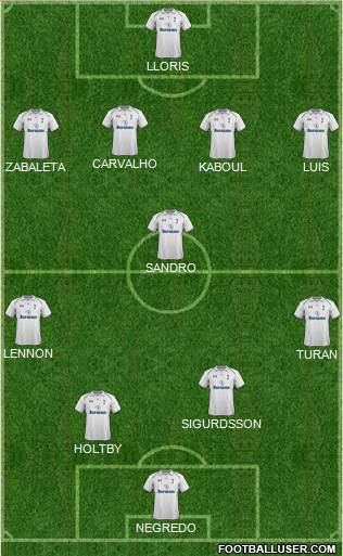 Tottenham Hotspur Formation 2013