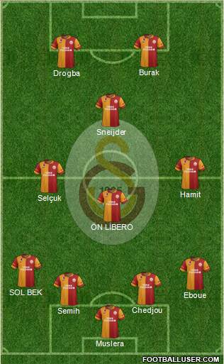 Galatasaray SK Formation 2013