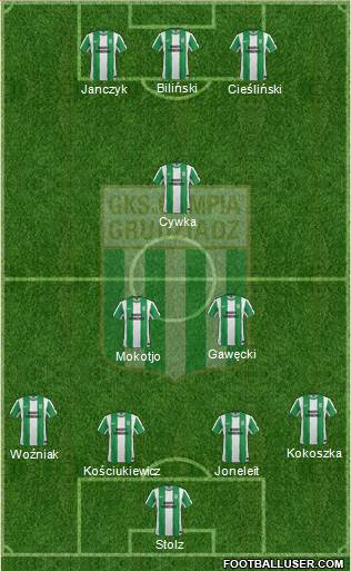 Olimpia Grudziadz Formation 2013