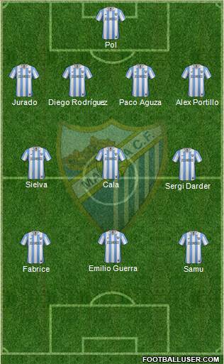 Málaga C.F., S.A.D. Formation 2013