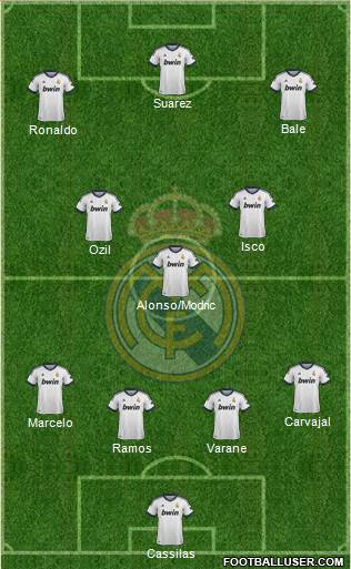 Real Madrid C.F. Formation 2013