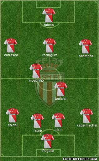 AS Monaco FC Formation 2013