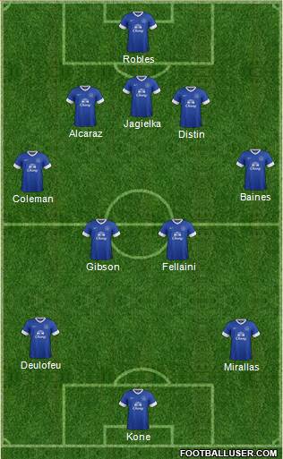 Everton Formation 2013