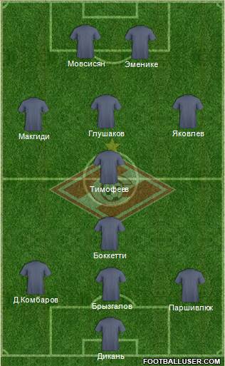 Spartak Moscow Formation 2013