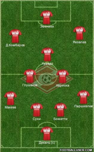 Spartak Moscow Formation 2013