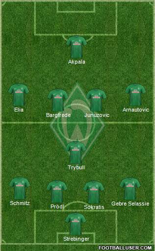 Werder Bremen Formation 2013