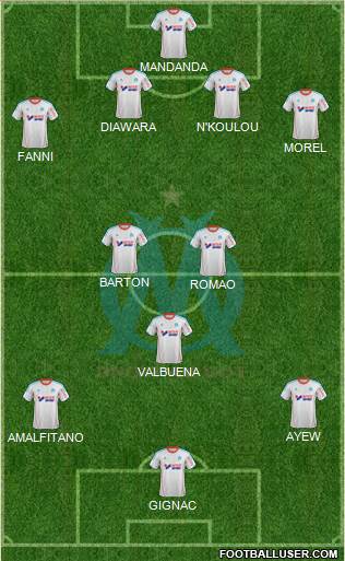 Olympique de Marseille Formation 2013