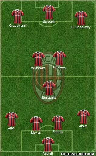 A.C. Milan Formation 2013