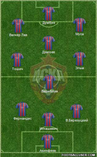 CSKA Moscow Formation 2013