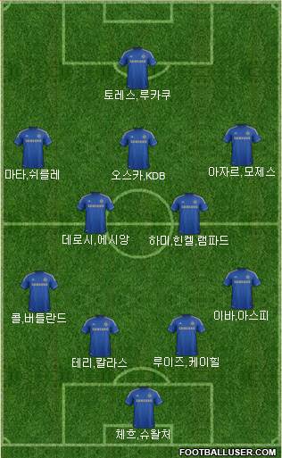 Chelsea Formation 2013