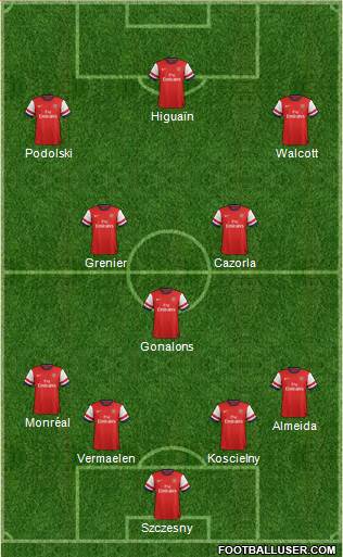 Arsenal Formation 2013
