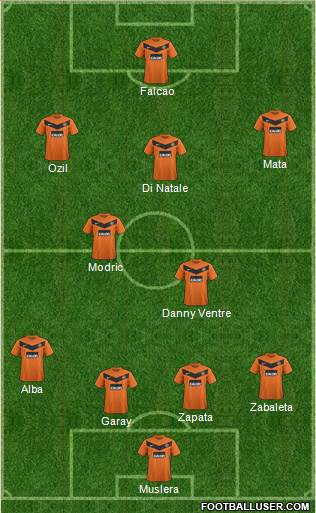Dundee United Formation 2013