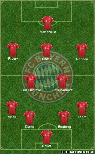 FC Bayern München Formation 2013