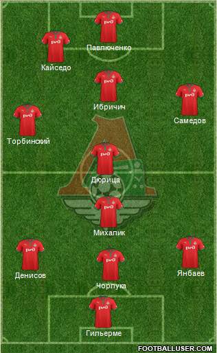 Lokomotiv Moscow Formation 2013