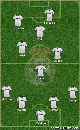 Real Madrid C.F. Formation 2013