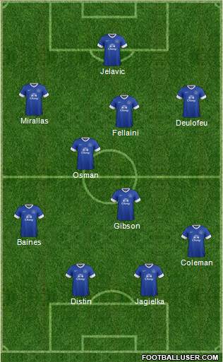 Everton Formation 2013