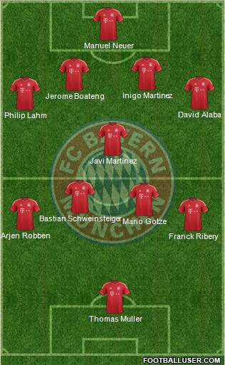 FC Bayern München Formation 2013