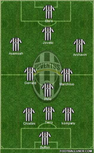Juventus Formation 2013