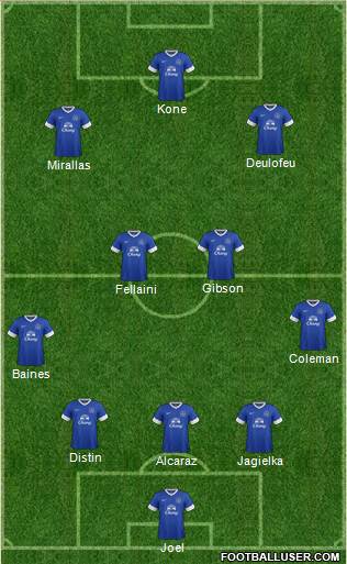Everton Formation 2013